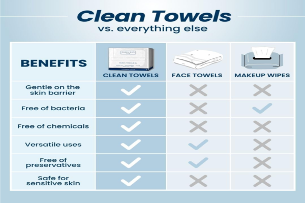 Clean Skin Club Clean Towels XL™ - Image 4