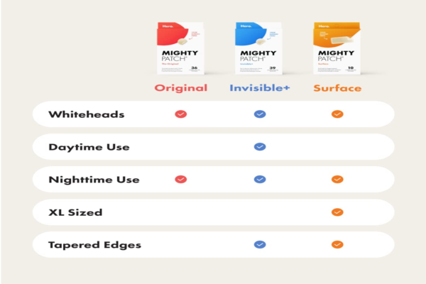 Mighty Patch™ Original patch from Hero Cosmetics - Image 4